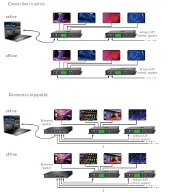ArtNet Converter Controllers LTECH DMX / RGB / WWCW ArtNet Converter Controllers LTECH DMX / RGB / WWCW